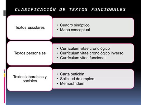 Textos Funcionales Ppt