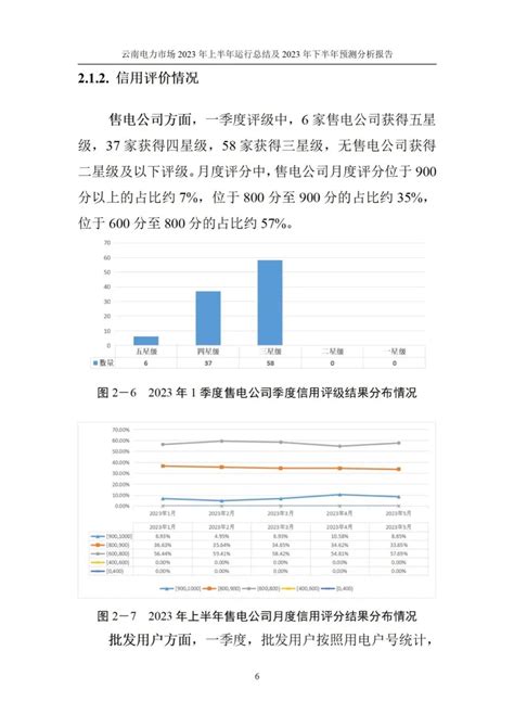 云南电力市场2023年上半年运行总结及2023年下半年预测分析报告：上半年共成交电量81946亿千瓦时 电力市场交易行情 售电 电力