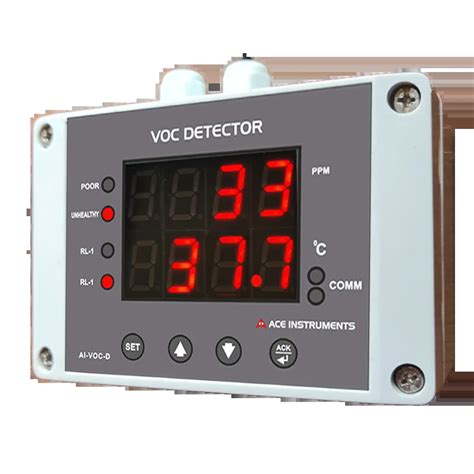 IAQ Detectors By Ace Instruments