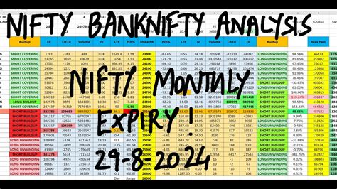 NIfty Prediction And Bank Nifty Analysis For Tomorrow 29th Aug 2024