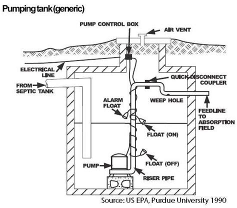 Pump Station | Hamm Septic Services