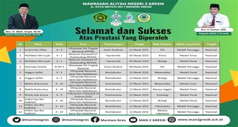 Man Gresik Kembali Raih Berbagai Medali Prestasi Tingkat Nasional