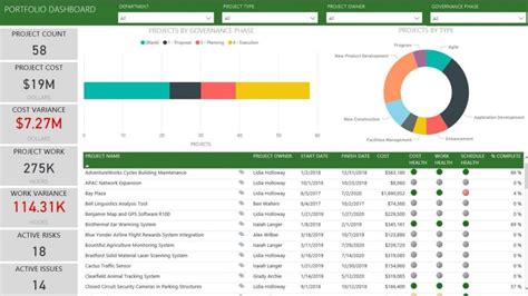 Los 10 Mejores Software De Gestión De Proyectos [2025]