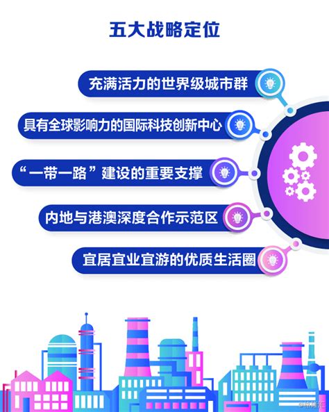 一图读懂粤港澳大湾区规划：有哪些机遇？城市群有啥特点？