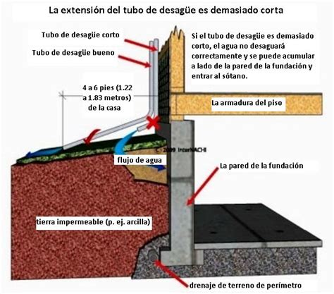 Consejos para Impermeabilizar Suelo Guía Paso a Paso Impermeabilizante