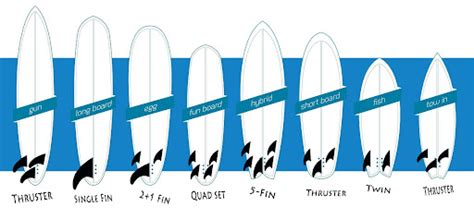 Las Aletas En El Surf Todo Sobre Una Pieza Fundamental De Las Tablas