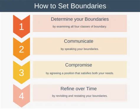 How To Set Boundaries In The Workplace