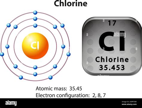 S Mbolo Y Diagrama De Electrones De Cloro Imagen Vector De Stock Alamy