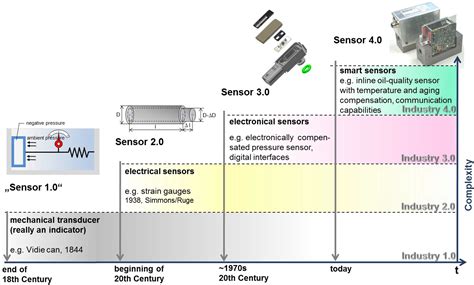 jsss sensors  smart sensors  measurement technology enable