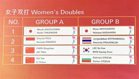 BWF World Tour Finals: Badminton live stream, TV listings and draw preview - IBTimes India