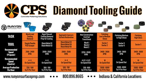 Concrete Polishing Solutions Diamond Tooling Guide