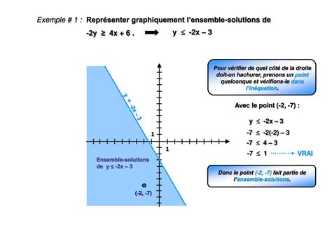 PPT Mathématiques SN PowerPoint Presentation free download ID 4611460