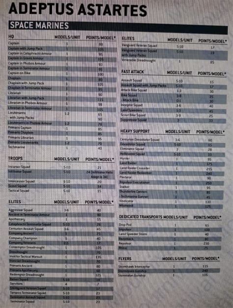 Space Marines 9th Edition 40k Point Changes Spotted