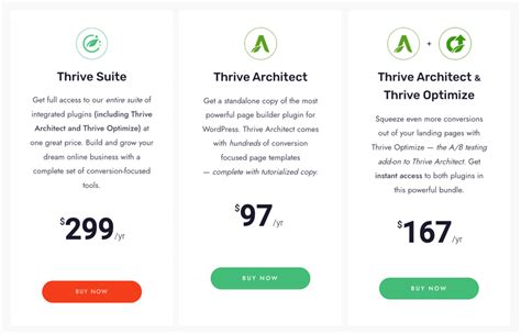 Thrive Architect Guide 2023 Effektive Landing Pages Erstellen