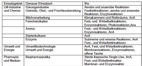 Bioreaktoren Karteikarten Quizlet