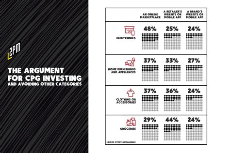 Memo: The Argument For CPG Investing – 2PM