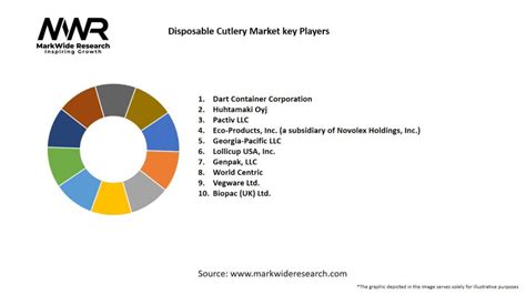 Disposable Cutlery Market Size Share Growth