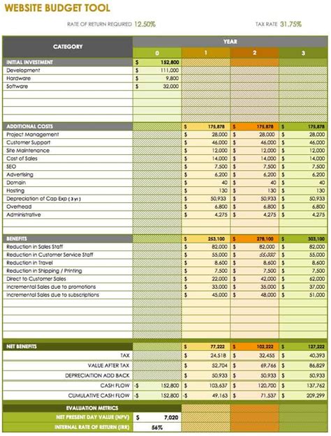 Smartsheet Spp