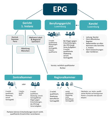 Aufbau Und Funktionsweise Des Epg Boehmert And Boehmert