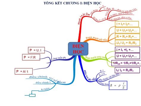 H Ng D N V S T Duy V T L Ch Ng Cho Ng I M I B T U