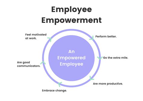 Three Ways To Empower Employees To Do Their Best Work Blog Unicorn Labs