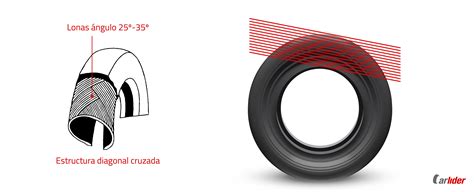 Estructura de los neumáticos carlider es