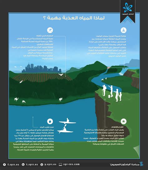 الباحثون السوريون - أهمية المياه العذبة في حياتنا