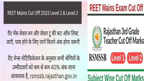 Release Of REET Mains Level 1 And Level 2 Cut Off Check Here REET