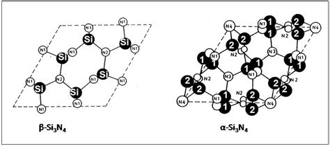 Materials Free Full Text Silicon Nitride Ceramics Structure