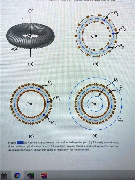 Solved P3 E B Ea Ed C D Figure A A Toroid Is A Coil Wound