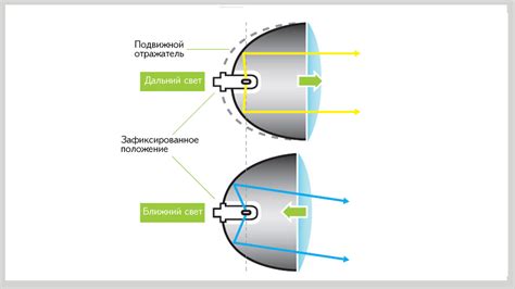 рефлектор фары что это такое