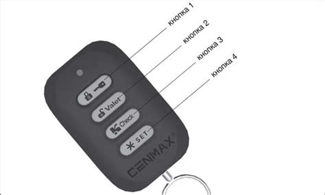 Сигнализация Cenmax Super 2-Way с автозапуском (инструкция по ...