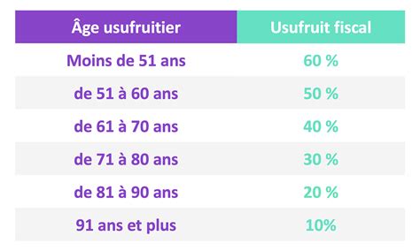 Introduce 58 Imagen Usufruitier Quitte La Maison Fr Thptnganamst Edu Vn