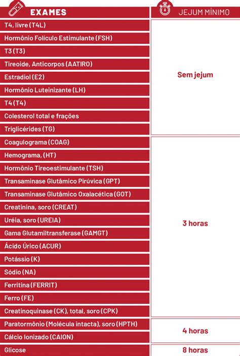 Onde Fazer Exame De Sangue No Rio De Janeiro