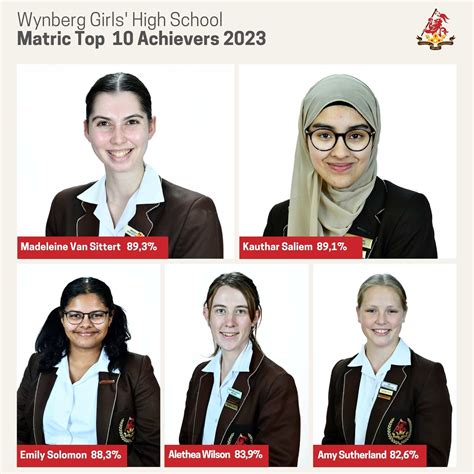 Wynberg Girls High School Matric Results 2023 Awsum School News