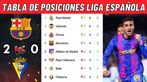 Tabla De Posiciones Dela Liga EspaÑola Hoy ClasificaciÓn De La Liga