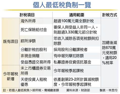 買賣未上市櫃股票所得 報稅有學問 眾智聯合會計師事務所