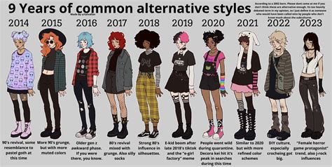 9 years of alternative(ish) fashion, created by me :) Took me 3 days ... 