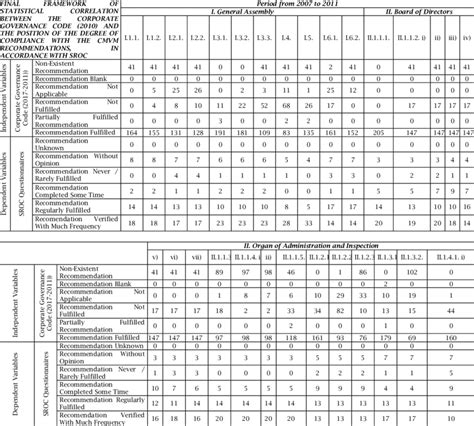 Quantitative Data Table