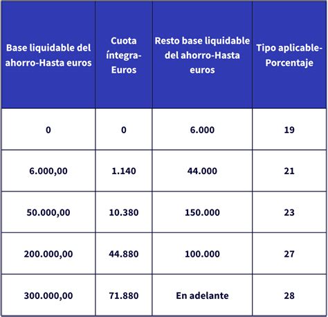 Novedades Del IRPF Al Vender Una Vivienda En 2023 Fotocasa Life