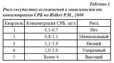 Срб в анализе крови - что это такое, что показывает