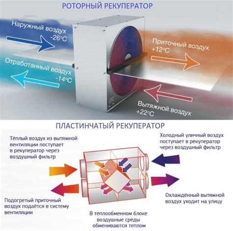 Рекуператор для частного дома: определение, виды, особенности, монтаж