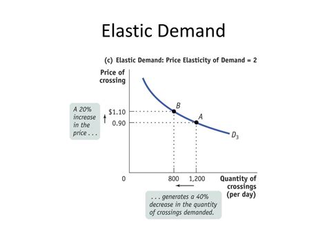 PPT - Microeconomics Graphs PowerPoint Presentation, free download - ID:3246464