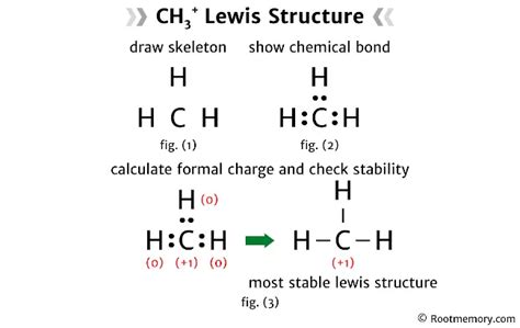 CH3+ Lewis structure - Root Memory