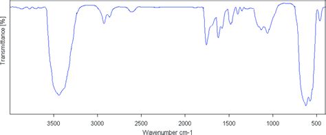 Triphenylmethanol Ir Spectrum Labeled