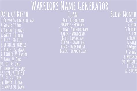 Warrior Cat Name Clan Generator Artofit