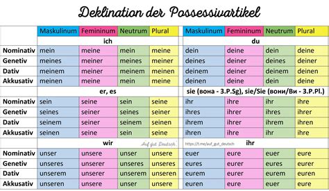 Possessivartikel Stainless Steel Furniture Language Teaching