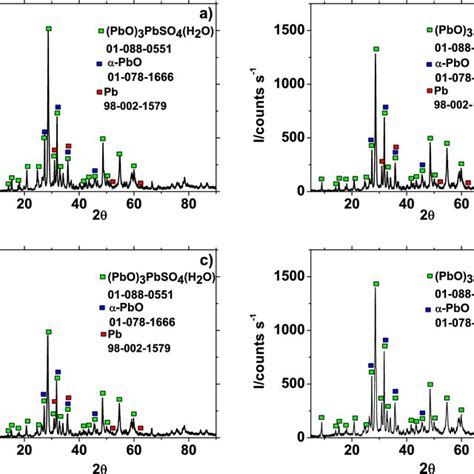 Xe Nmr Spectra Of Xe Adsorbed On Closed Cnt A And Closed Cnt Bm