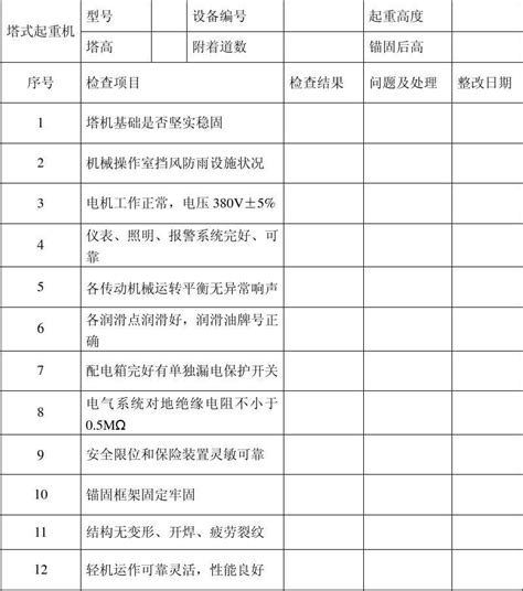 塔式起重机月检查表word文档在线阅读与下载无忧文档