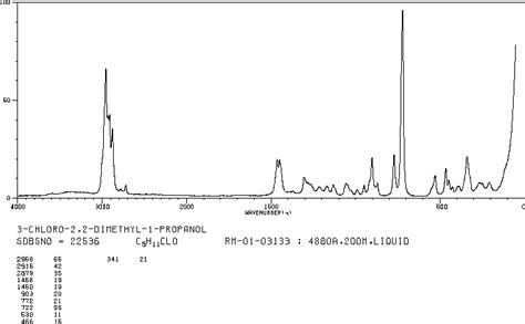 Chloro Dimethyl Propanol Ir Spectrum